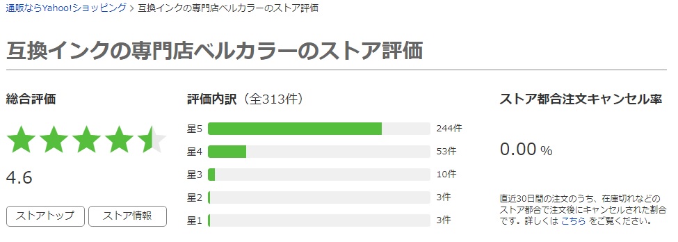 インク 専門店ベルカラーのストア評価